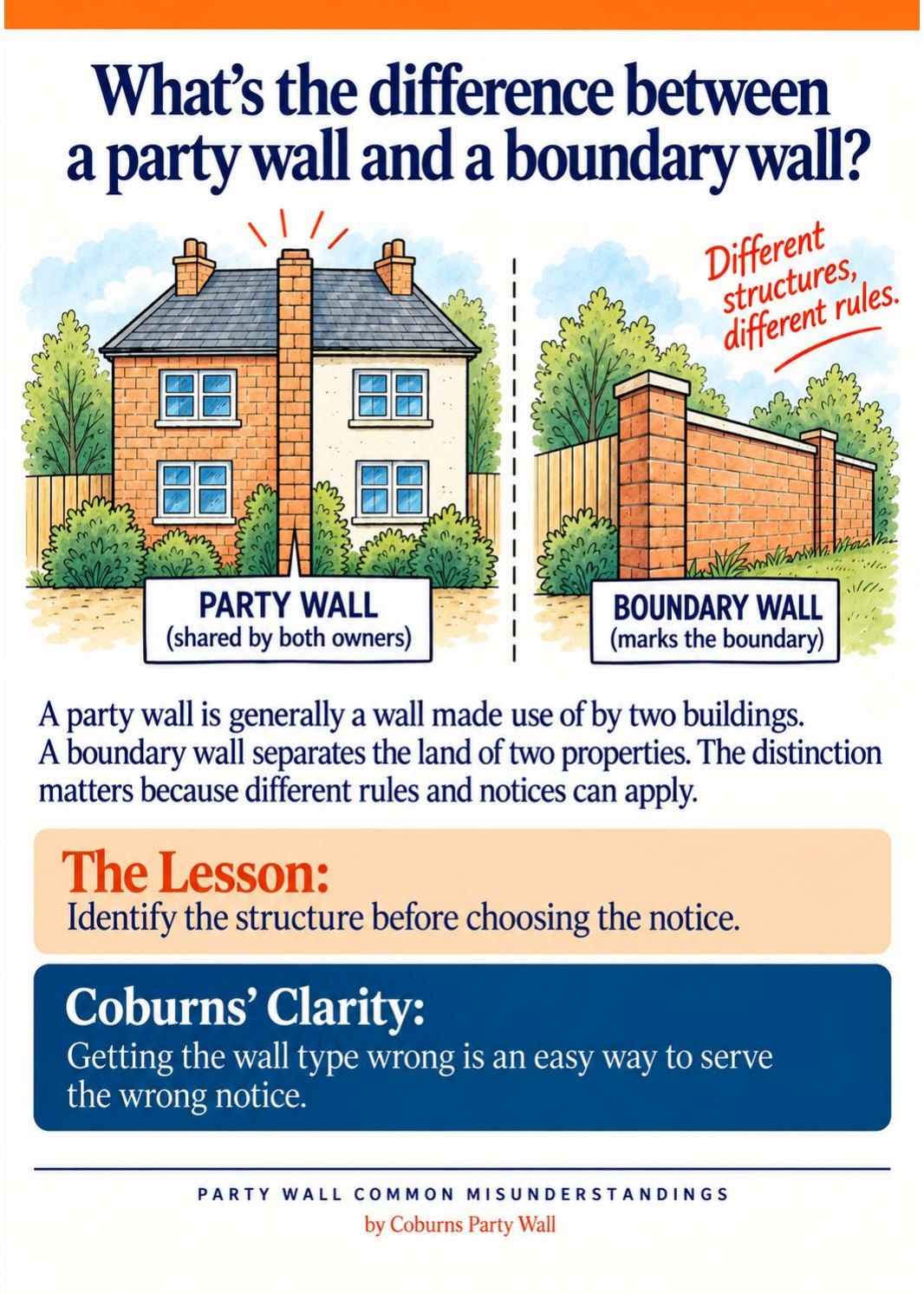 Party Wall Common Misunderstandings series