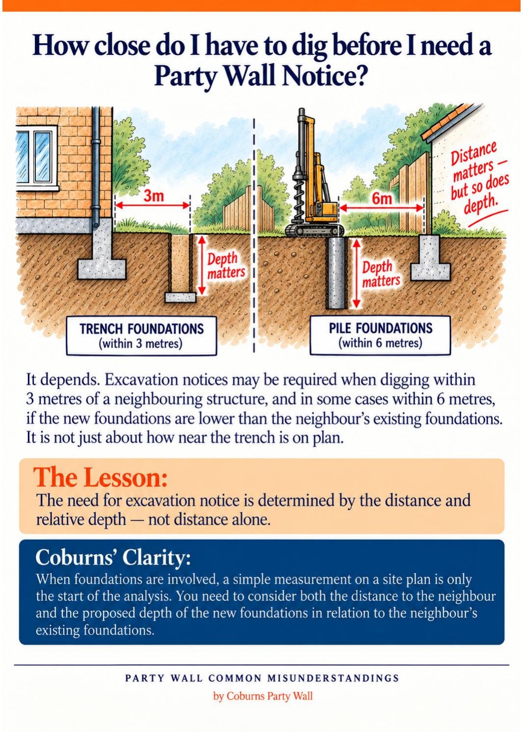 Illustrated page: How close do I have to dig before I need a Party Wall Notice?