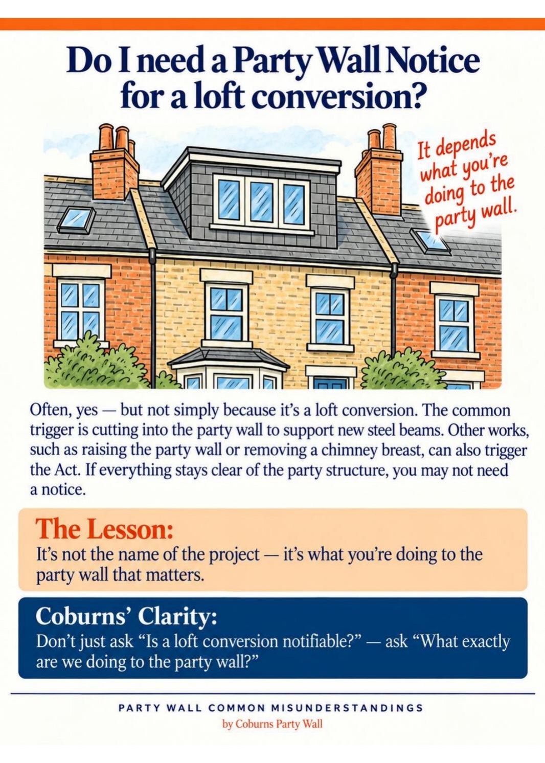 Illustrated page: Do I need a Party Wall Notice for a loft conversion?
