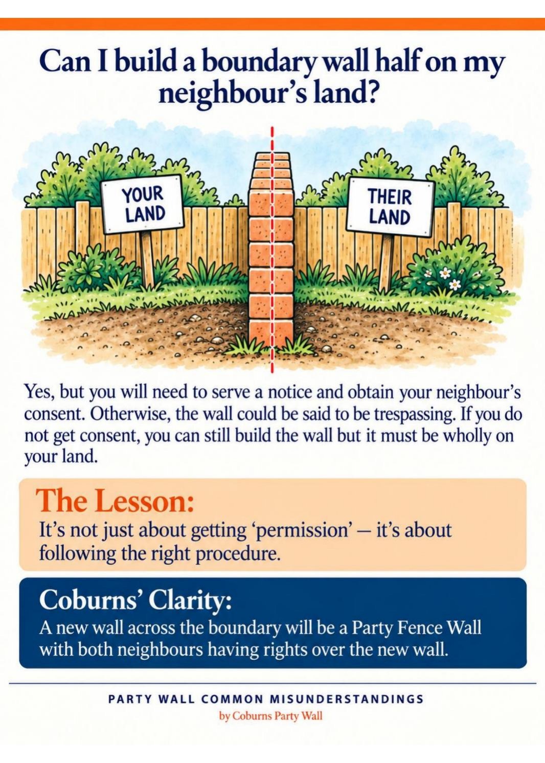 Illustrated page: Can I build a boundary wall half on my neighbour's land?