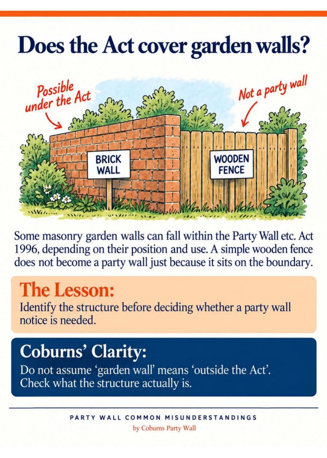 Illustrated page: Does the Act cover garden walls?