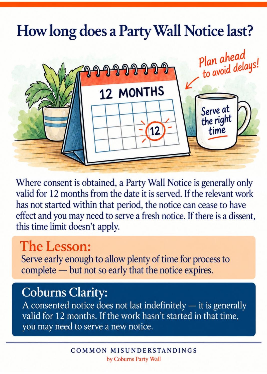 Illustrated page: How long does a Party Wall Notice last?