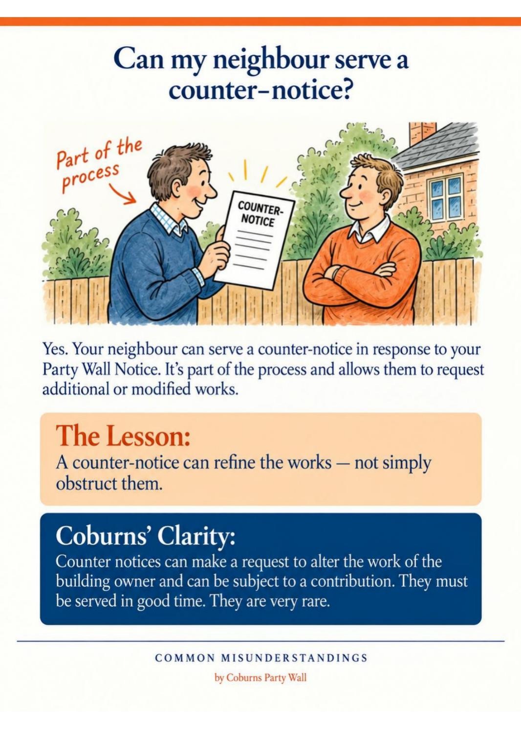 Illustrated page: Can my neighbour serve a counter-notice?