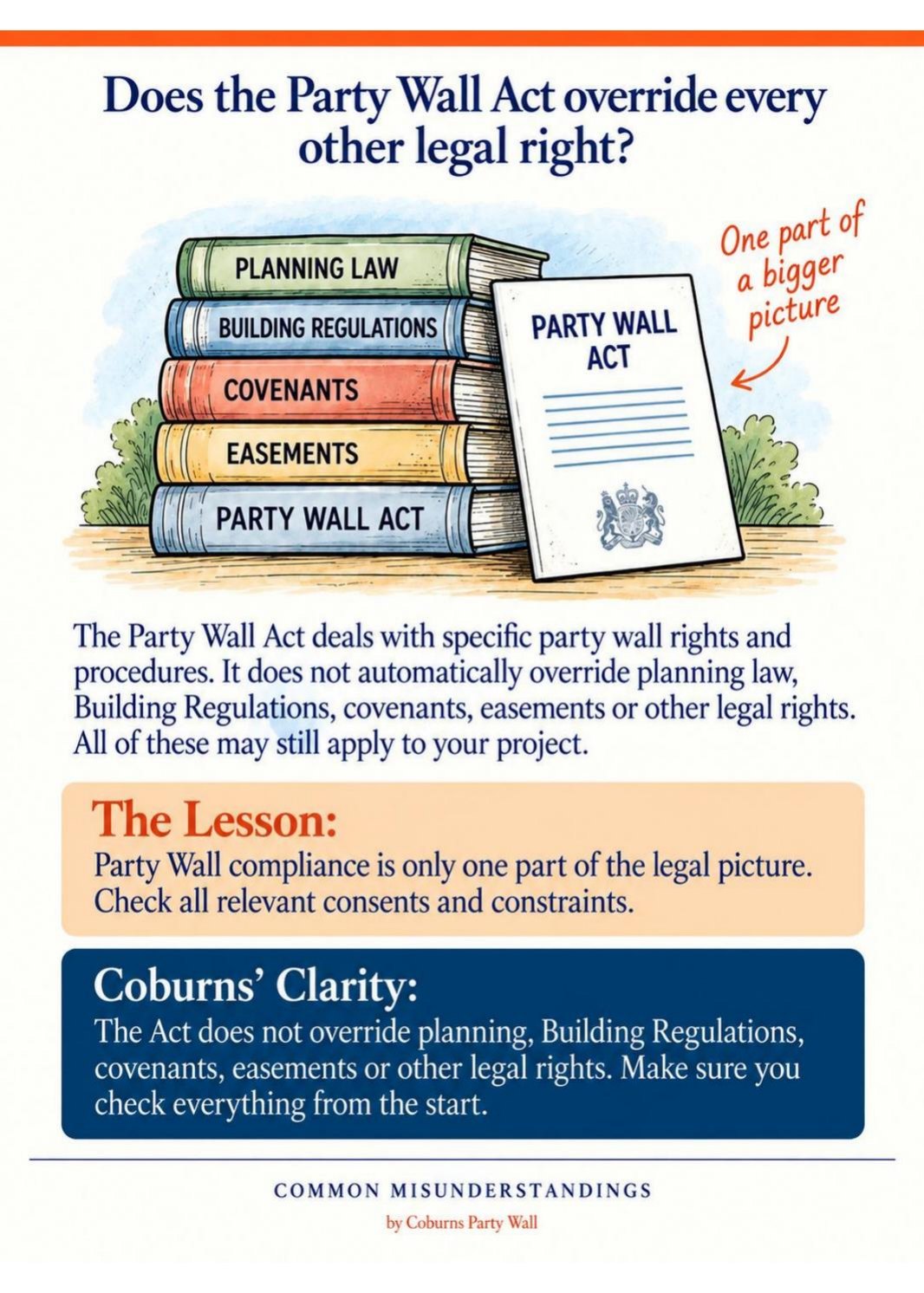 Illustrated page: Does the Party Wall Act override every other legal right?